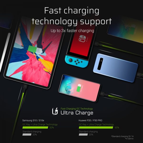 szybkie ładowanie Ultra Charge